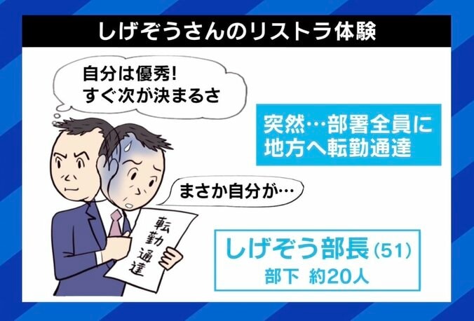 「自分は部長で優秀だと思っていた」 51歳でリストラ・労働市場では“ただのおじさん“？ 会社員の管理職は潰しがきかない？ 3枚目