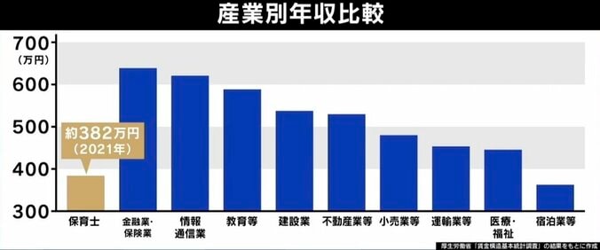 「2007年と同じような事故」バス置き去りで3歳児死亡…なぜ悲劇は繰り返された？ キャリア20年の副園長が語る 4枚目