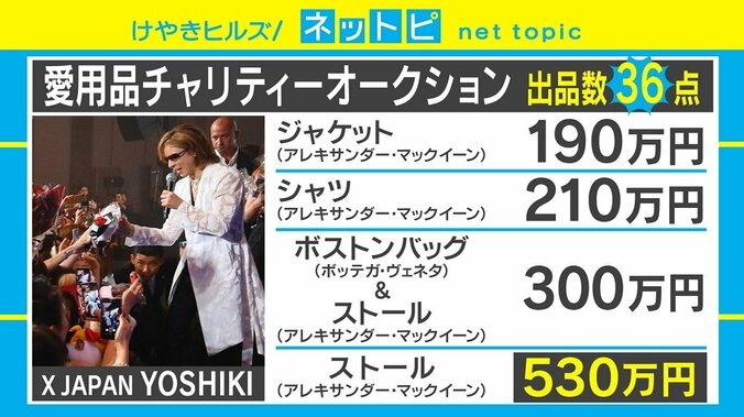 X JAPAN・YOSHIKIの愛用品オークションが過去最高額、ファンには嬉しい“ハプニング”も 2枚目