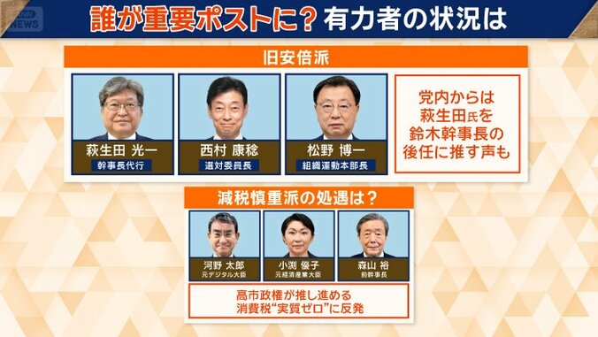 幹事長の後任と減税慎重派の処遇は？