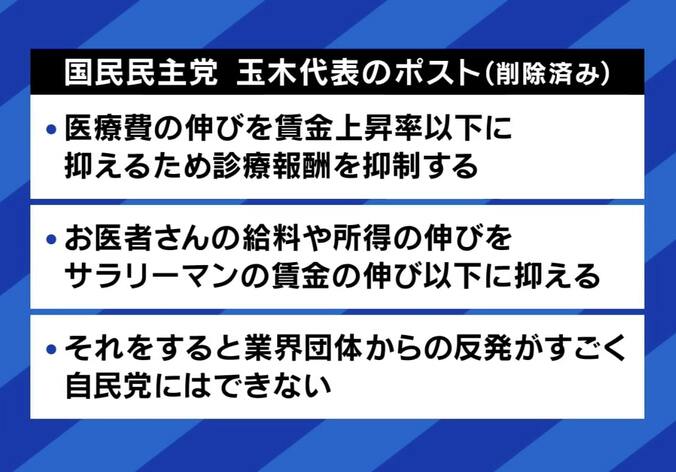 国民・玉木雄一郎代表「荒いポストで医療業界の敵のようになってしまった」 物議を醸した“診療報酬投稿”の真意 4枚目