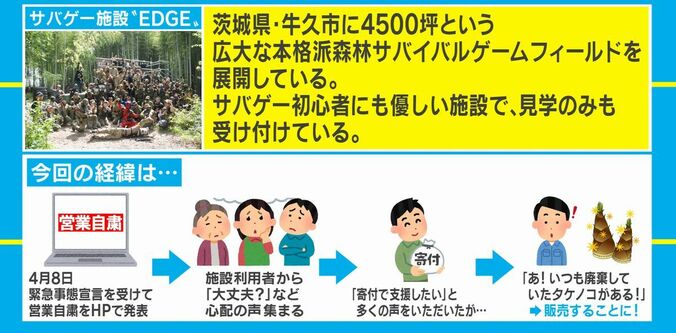 営業自粛となったサバゲ―施設のピンチを救ったのはタケノコ！ある取り組みが話題に 2枚目