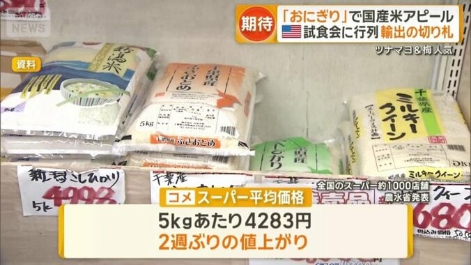 コメの平均価格