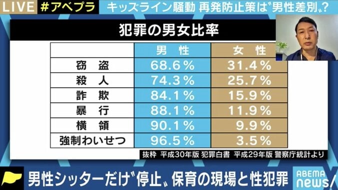 “登録者=被雇用者ではない”キッズラインの男性シッター停止、背景にマッチングサービス特有の問題点も? 4枚目