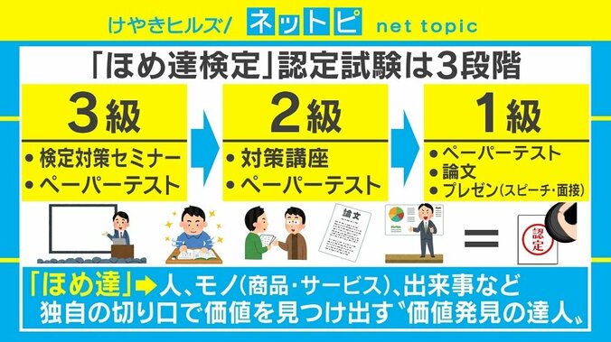 「ほめる＝認めること」大企業や自治体がこぞって受ける“ほめ達検定”とは 2枚目