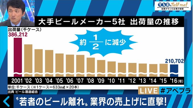 「よなよなエール」社長の野望は“ドームツアー”？業績拡大の秘密とは 2枚目