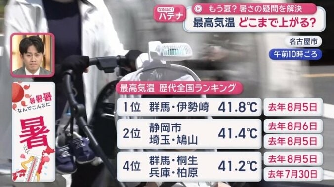 年々暑さを増す日本列島