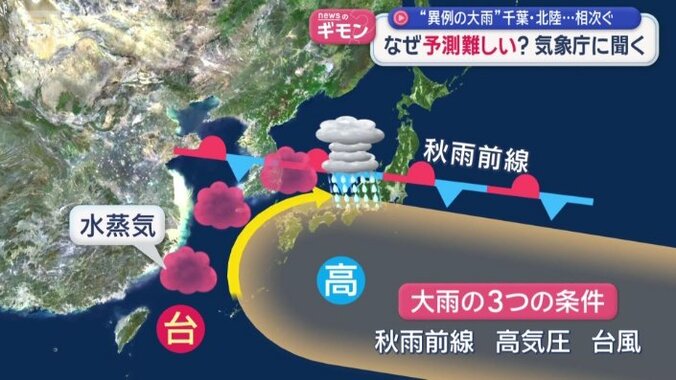 3つの条件がそろい大雨に