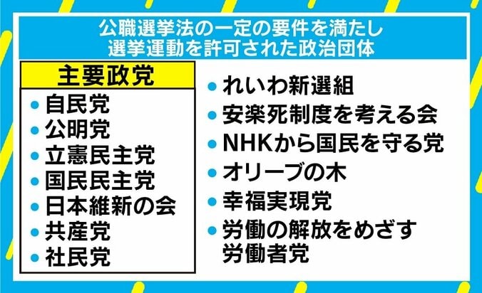 「特定の政党がテレビに出ないのは陰謀」? 参院選候補者のテレビ報道基準とは 2枚目