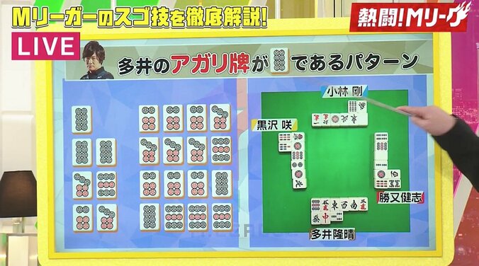 これが“最速最強”多井隆晴の快進撃に麻雀好き芸能人「すごすぎて憧れない」／麻雀・Mリーグ 3枚目