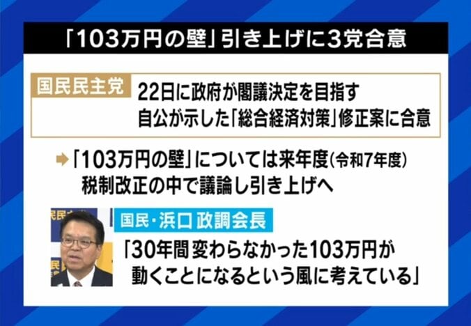 103万円の壁で3党合意