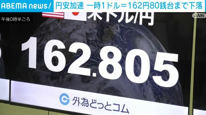 外国為替市場