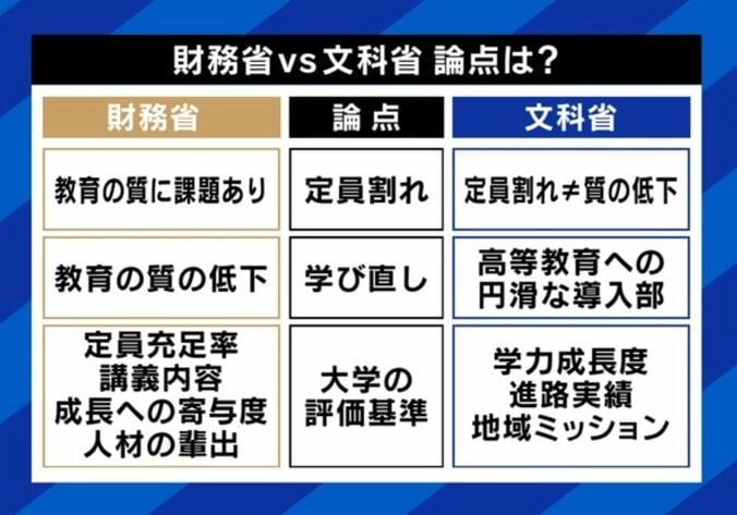 財務省 VS 文科省 私立大学削減を巡る論点は