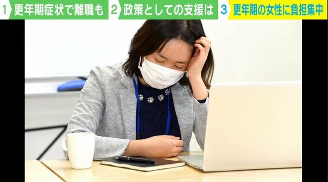 「更年期」周囲に明かすのに抵抗も…企業の対策や政策的支援は 1枚目