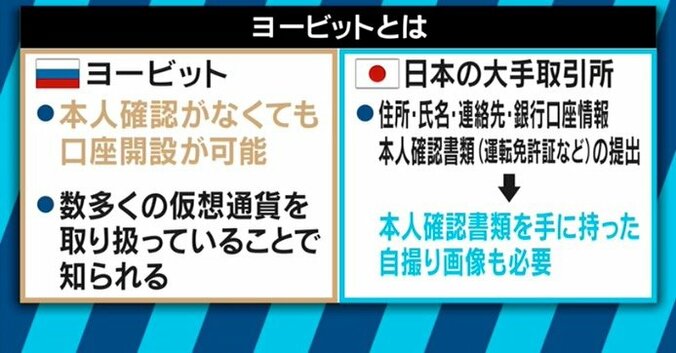 流出NEMが次々交換？“仮想通貨大国”になりつつあるロシアの今 7枚目