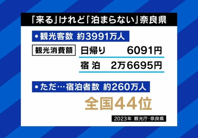 来るけど泊まらない奈良県