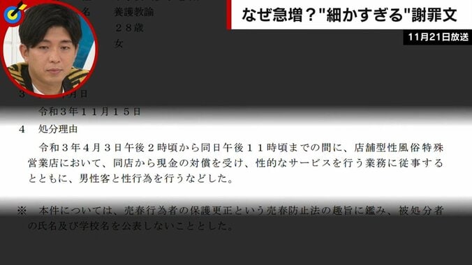 「店舗型性風俗特殊営業店において、同店から現金の対償を受け、性的なサービスを行う業務に従事するとともに、男性客と性行為を行うなどした」細かすぎる謝罪文が増える背景は？ “説明ナシ”を貫く日大に対して地下アイドルの解雇理由を詳細に公表した事務所には共感の声 1枚目