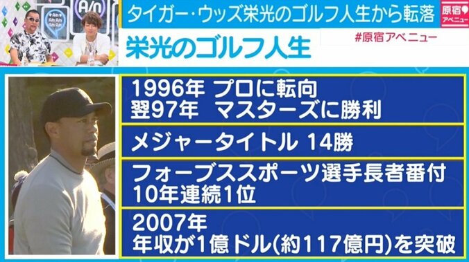 タイガー・ウッズが逮捕後に声明「処方された薬に予期しない強い反応が出てしまった」 2枚目