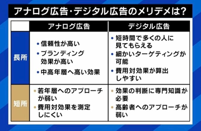 アナログ広告・デジタル広告のでメリット・デメリット