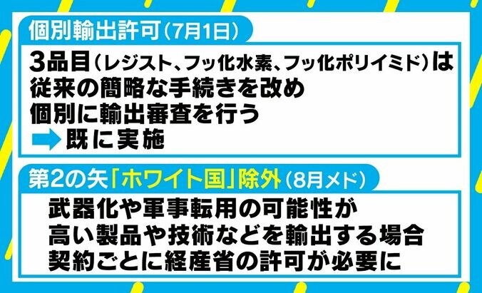 WTOは韓国支持せず？どうなる“ホワイト国除外”「感情のもつれで落とし所はさらに遠く」 2枚目