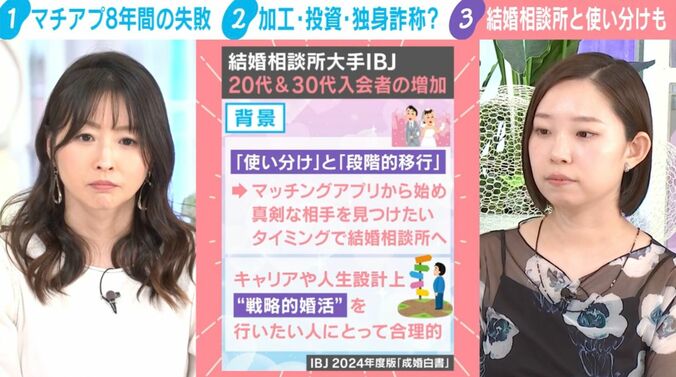 IBJ 2024年度版「成婚白書」
