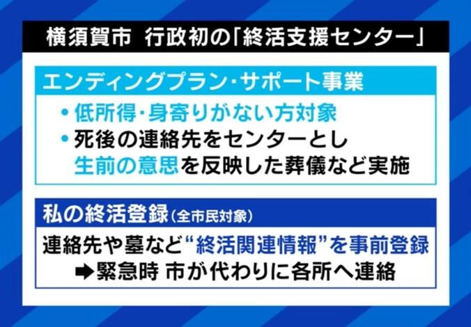 【写真・画像】高齢者の“身寄りなし問題”が深刻化？介護・ケア現場に歪みも…加藤前厚労大臣「急に倒れた時にサポートする人がいない」　5枚目