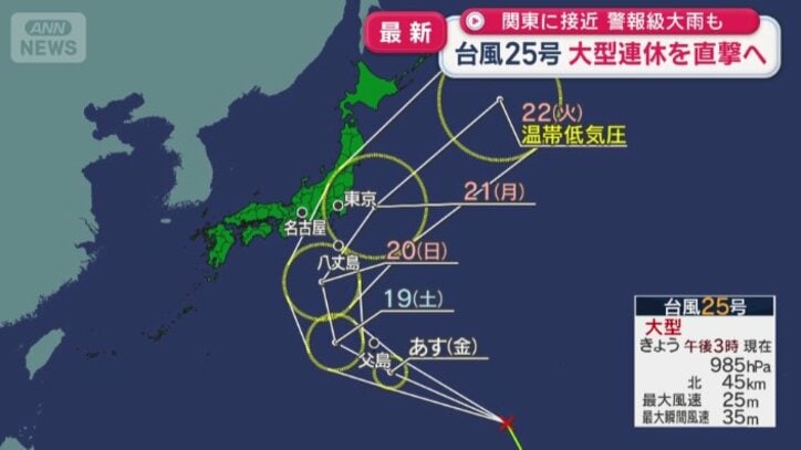 発生した台風25号