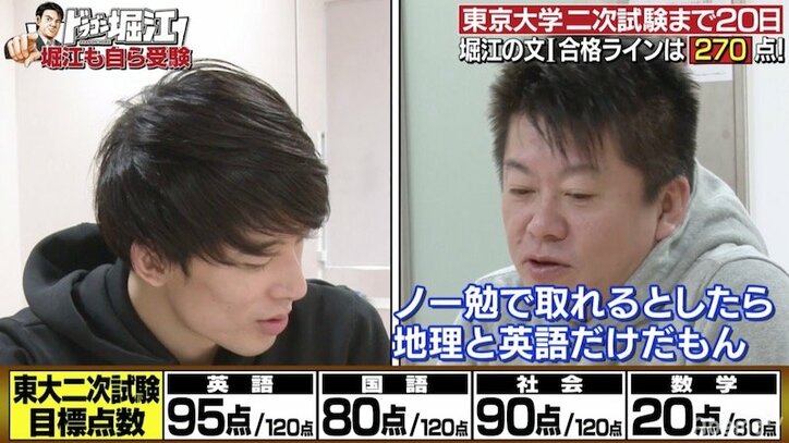 堀江貴文、東大二次試験に向け対策「不可能な点数ではない」