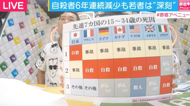 藤田ニコル、中学時代に遭っていたイジメを衝撃告白