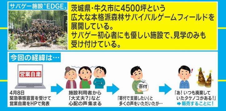営業自粛となったサバゲ―施設のピンチを救ったのはタケノコ！ある取り組みが話題に