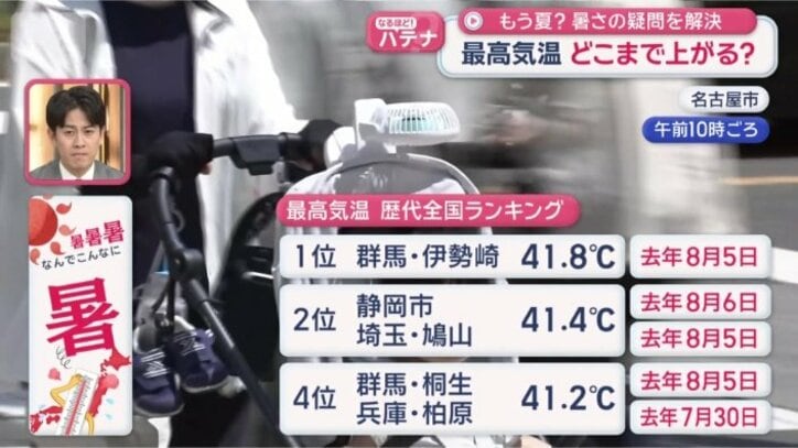 年々暑さを増す日本列島