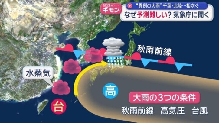 3つの条件がそろい大雨に