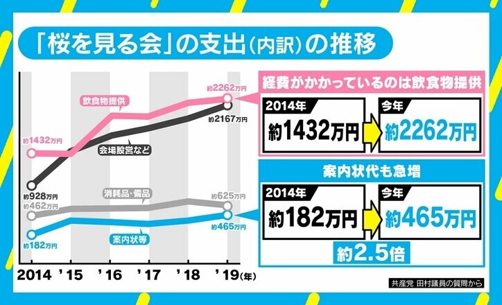 安倍総理「桜を見る会」“私物化”の実態と野党追及の背景を考える
