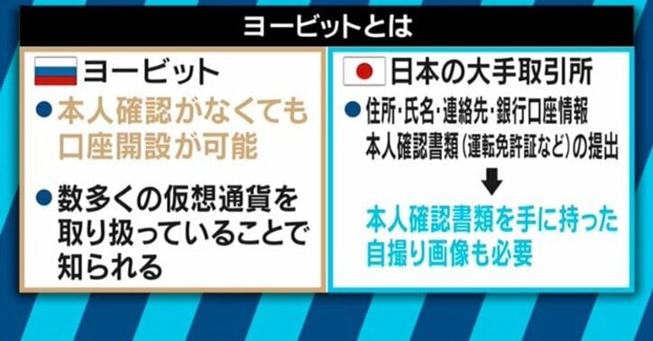 流出NEMが次々交換?“仮想通貨大国”になりつつあるロシアの今