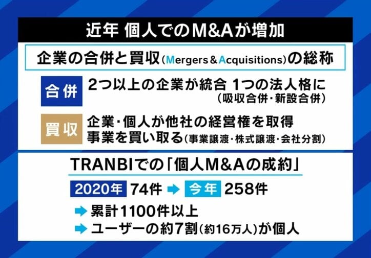 近年個人でのM＆Aが増加