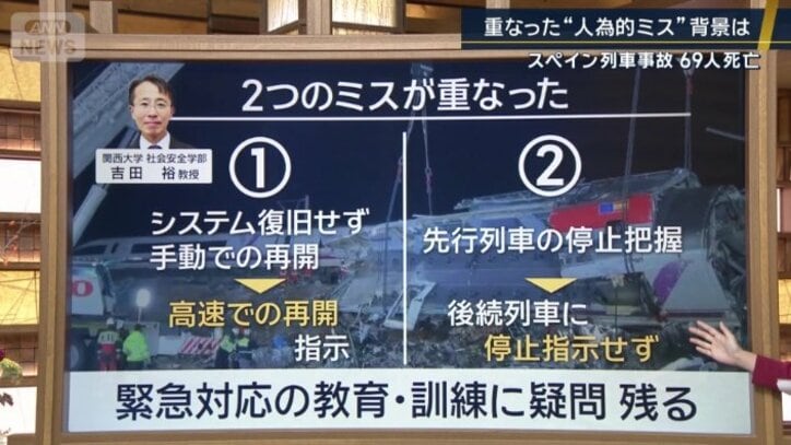 吉田裕教授