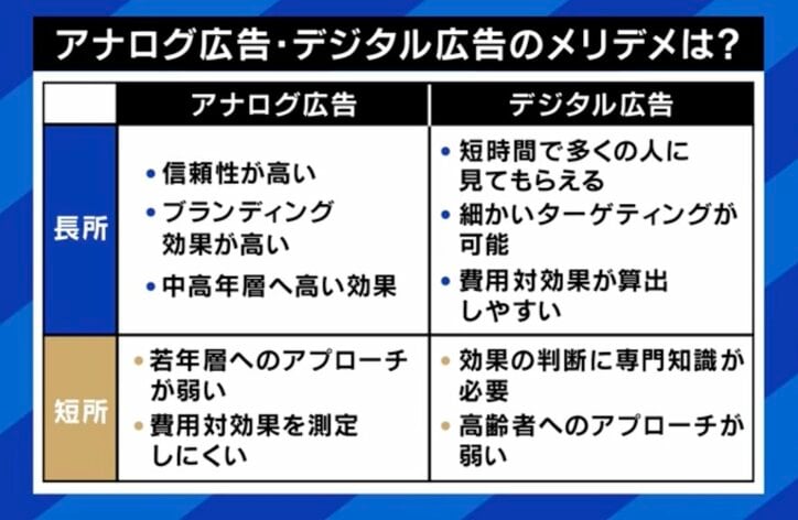 アナログ広告・デジタル広告のでメリット・デメリット