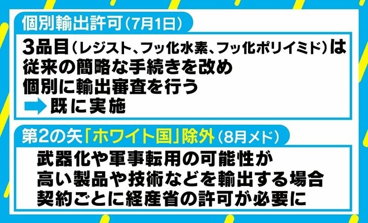 WTOは韓国支持せず?どうなる“ホワイト国除外”「感情のもつれで落とし所はさらに遠く」