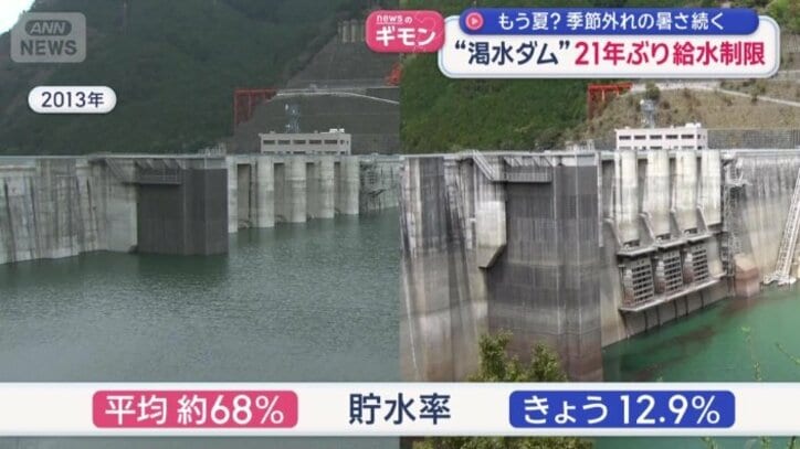 平均貯水率68％には遠く及ばない