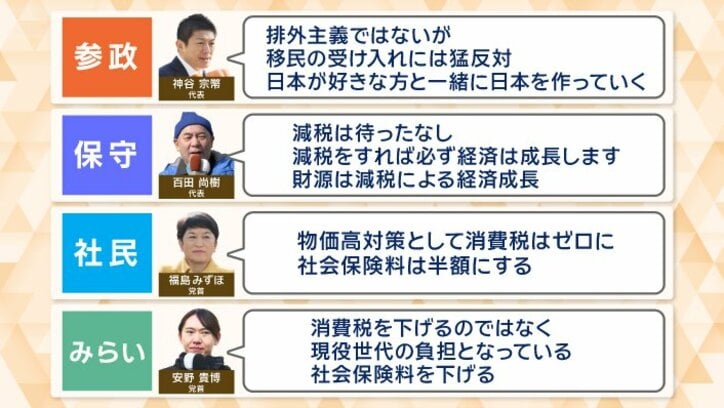 各党首は何を語った？