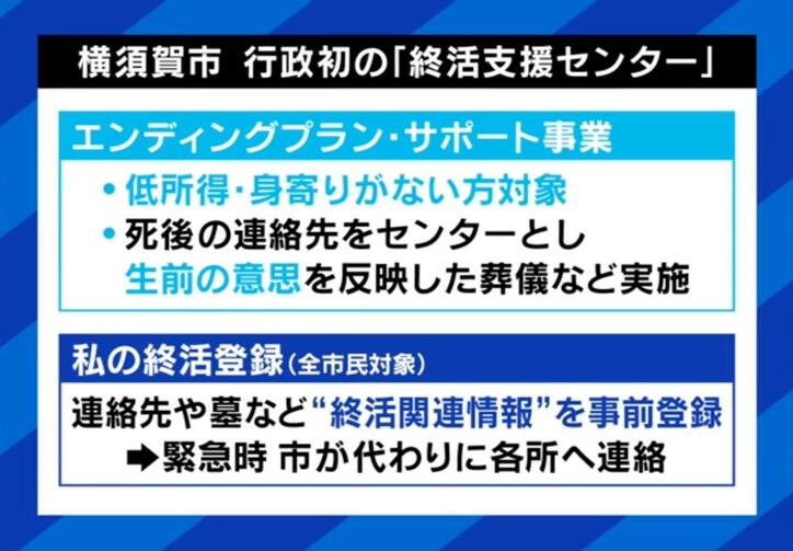 【写真・画像】高齢者の“身寄りなし問題”が深刻化?介護・ケア現場に歪みも…加藤前厚労大臣「急に倒れた時にサポートする人がいない」 5枚目