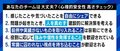 「同意していないのに“いいね”と言うこと」ではない! 心理的安全性とは、耳の痛いことであっても健全に衝突できるかだ