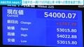 日経平均 一時1700円超上昇 中東への懸念後退で買い