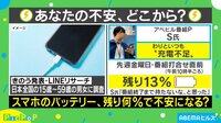スマホのバッテリー、残り何%で不安になる?
