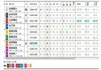 青森競輪 国際自転車トラック競技支援（2020年6月12日)10レース 出走表【ウィンチケット競輪】