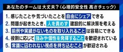 「同意していないのに“いいね”と言うこと」ではない! 心理的安全性とは、耳の痛いことであっても健全に衝突できるかだ