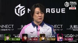 その差、リーチ棒1本分未満 プリンス内川が値千金トップ 首位とはついに「0.6差」に／麻雀・Mリーグ