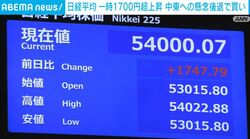 日経平均 一時1700円超上昇 中東への懸念後退で買い