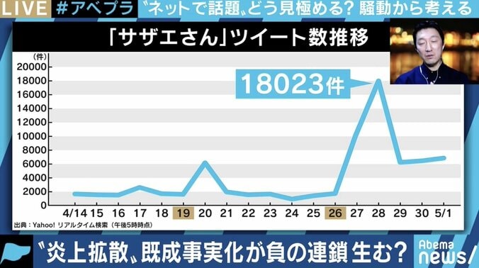 “サザエさんが炎上”報道も関連ツイートはごくわずか? コロナ禍で改めて浮き彫りになったメディアの構造 3枚目