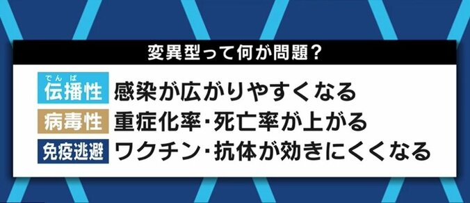 東京都でも急増する「変異ウイルス」って何? 感染防止対策やオリンピック開催への影響は? 3枚目